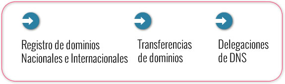 dominios