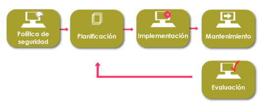 seguridadit