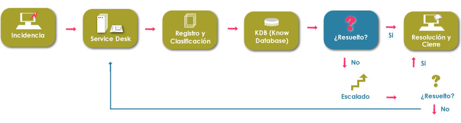 gestion_incidencias2